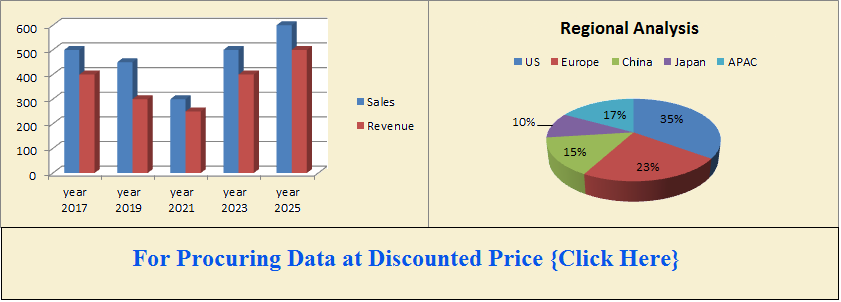 Statistics Chart 2021
