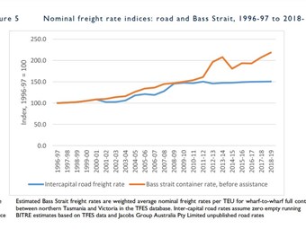 Sea rate rises outstrip road in Bass Strait trade