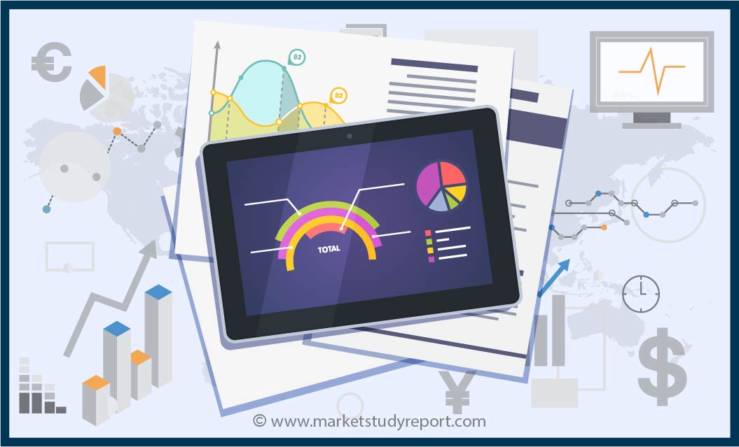 Global Press Release Distribution Software Market Research Report Contains - Key Players, Industry Overview, Supply Chain, Analysis and Forecast to 2020-2025