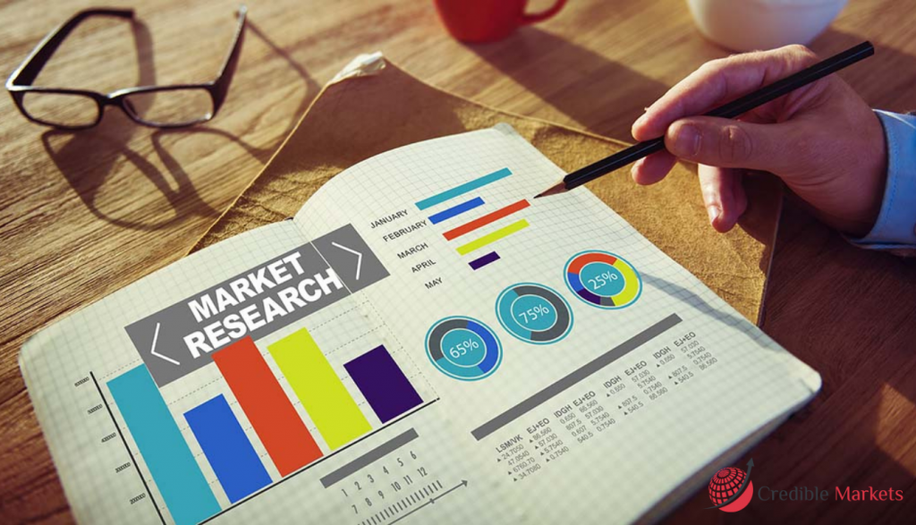 Supply Chain Management