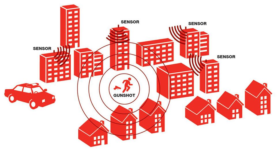 In an effort to combat gun violence, in 2018 Toronto brought in as a pilot project the so-called ShotSpotter microphone technology that provides police real-time information about shooting locations. The technology has provoked controversy, however, both here and in San Diego.
