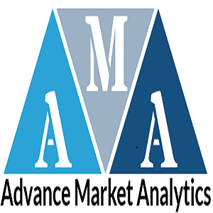 Warehousing Market t