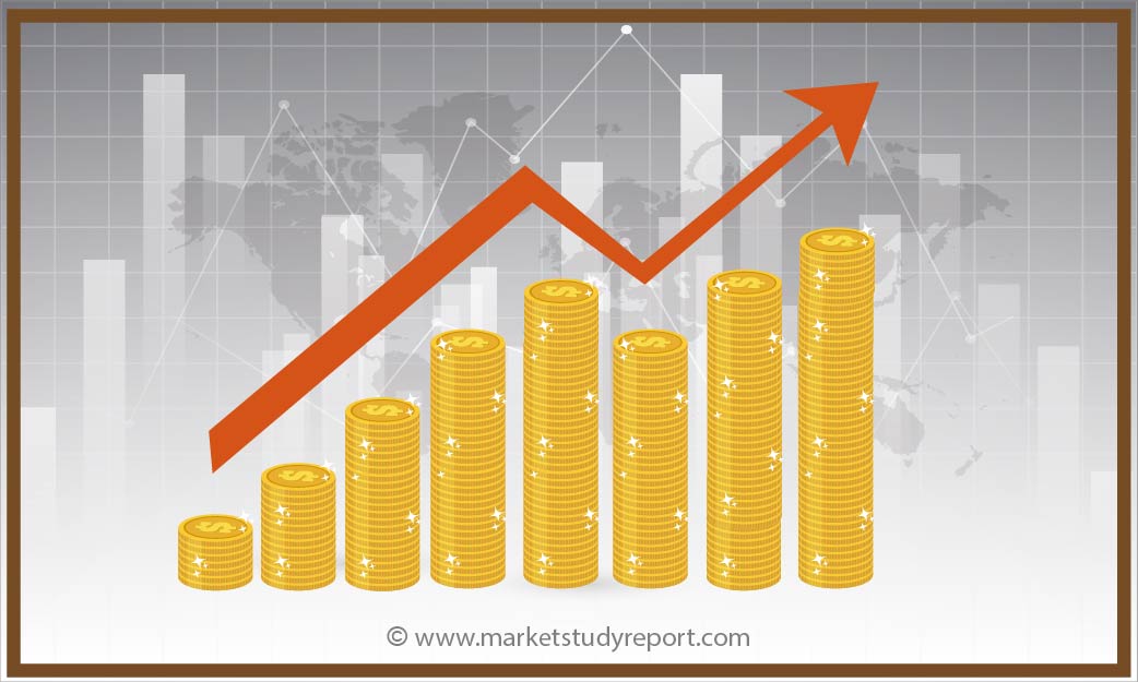 Worldwide Royalty and Rights Management Software Market Forecast 2020-2025 Growth Drivers, Regional Outlook