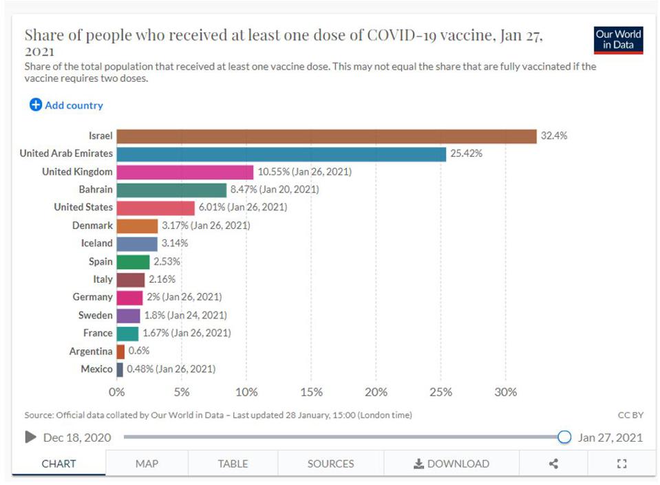 Chart showing the share of people who received at least one dose of COVID-19 vaccine