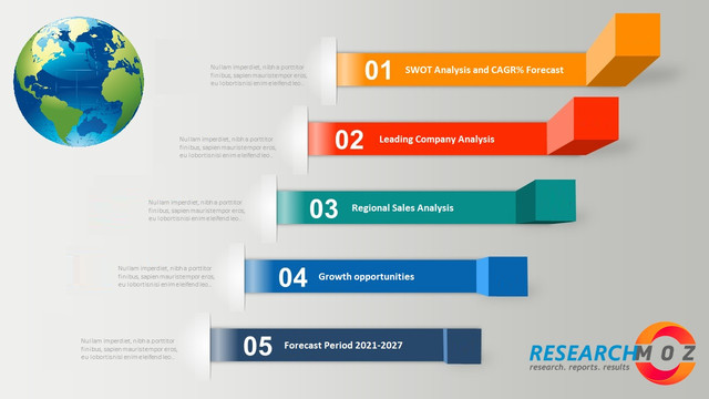 Supply Chain Simulation Software Market