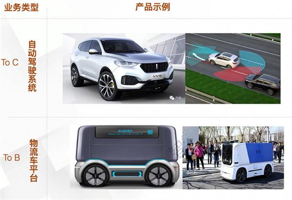 Great Wall Motor autonomous driving, Haomo.AI, China automotive news