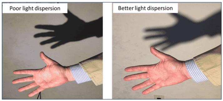 Figure 17. Some LED light sources produce light that is directional, creating sharp shadows which may attach unwanted nesting. Select light sources that produces diffuse light to reduce these shadows.