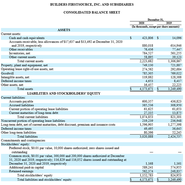 BUILDERS FIRSTSOURCE, INC. AND SUBSIDIARIES