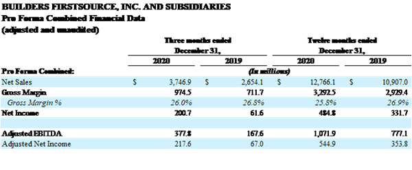BUILDERS FIRSTSOURCE, INC. AND SUBSIDIARIES