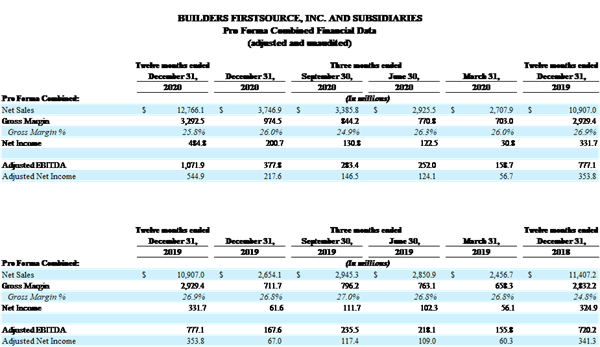 BUILDERS FIRSTSOURCE, INC. AND SUBSIDIARIES