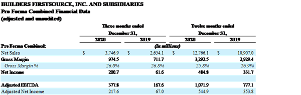 BUILDERS FIRSTSOURCE, INC. AND SUBSIDIARIES