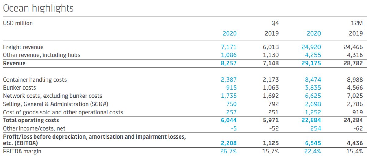 maersk container chart