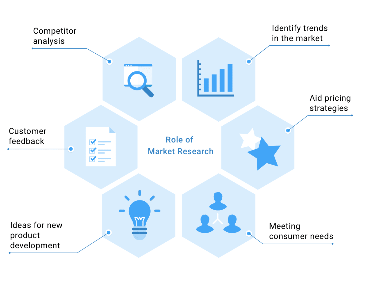 Stratagem Market Insights