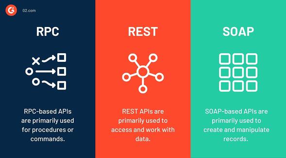 Types of APIs