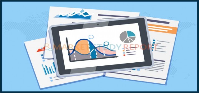 Procurement Outsourcing Market geographies Growth Prospects, Key Vendors, Future Scenario Forecast to 2025