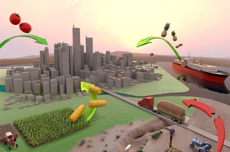Researchers find that supply chain diversity boosts resilience of cities to food shocks. This image illustrates the food supply chain with flying corn, a loaf of bread, a delivery truck, etc., illustrating where food is sourced from. Credit: Victor O. Leshyk, Center for Ecosystem Science and Society, Northern Arizona University Diversification in supply chain crucial to avoid 'food shock' in cities