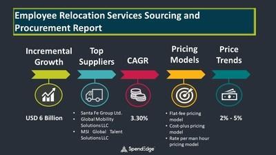 Employee Relocation Services Procurement Research Report