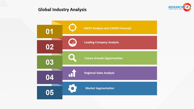 Logistics Outsourcing Market