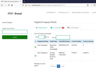 Source: https://tenders.go.ke/website/Suppliers/SupplierDetails/7173 