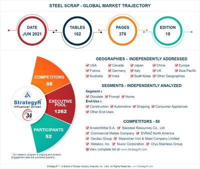 Global Steel Scrap Market