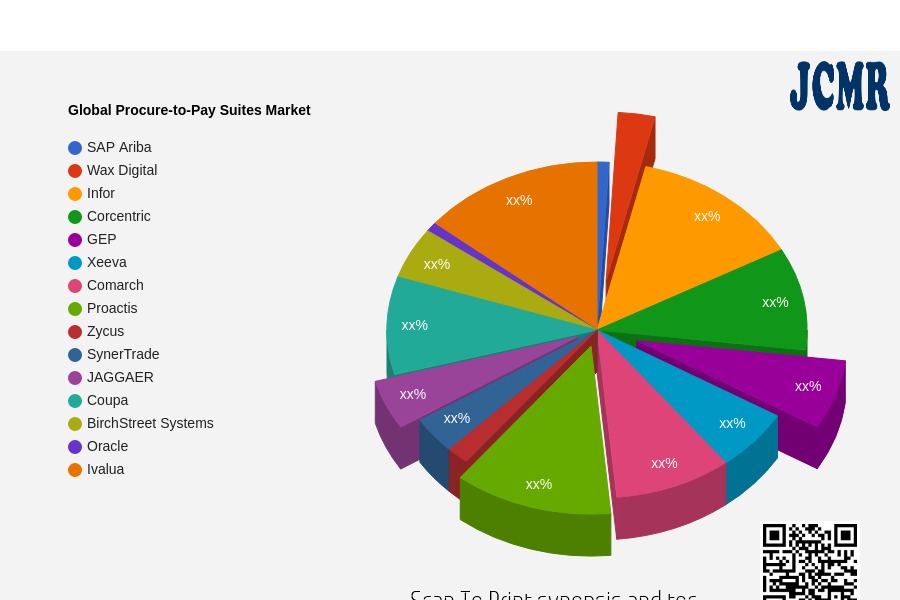 Procure-to-Pay Suites