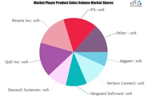 Supply Chain and Logistics Software Market