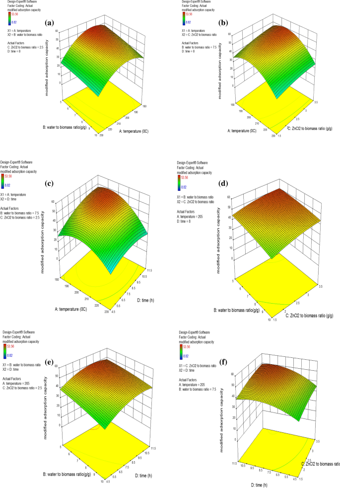 figure2