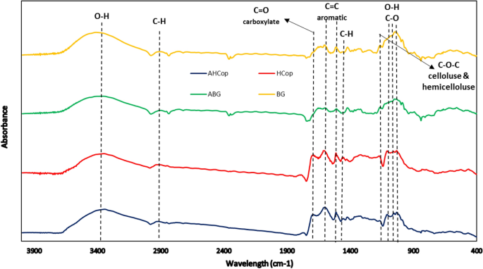 figure4