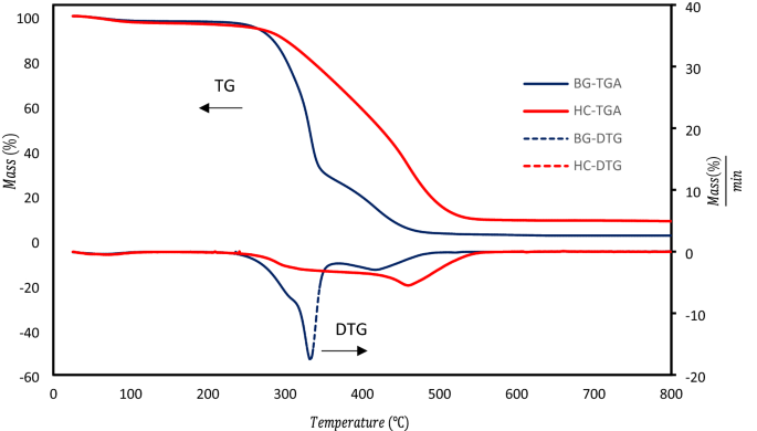 figure5