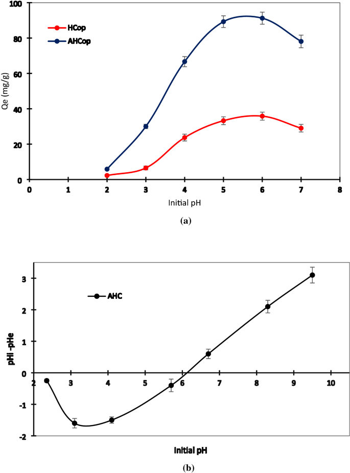 figure6