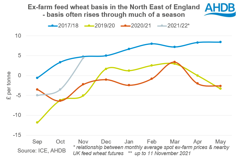 Figure 2. 18 11 2021