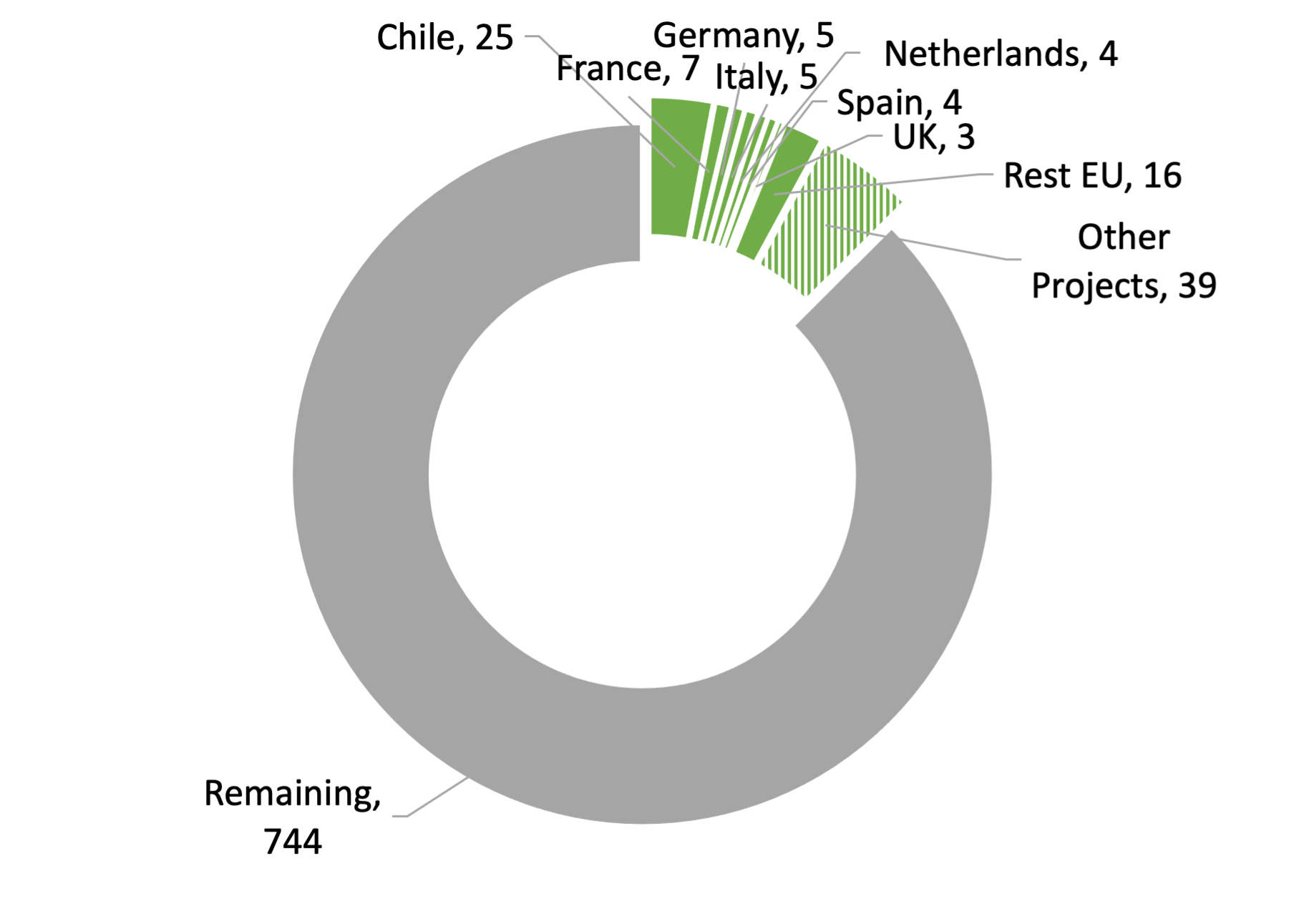 2030 national electrolyzer capacity targets [GW] and expected project capacity [GW] fall far short of electrolyzer capacity needs for net zero alignment
