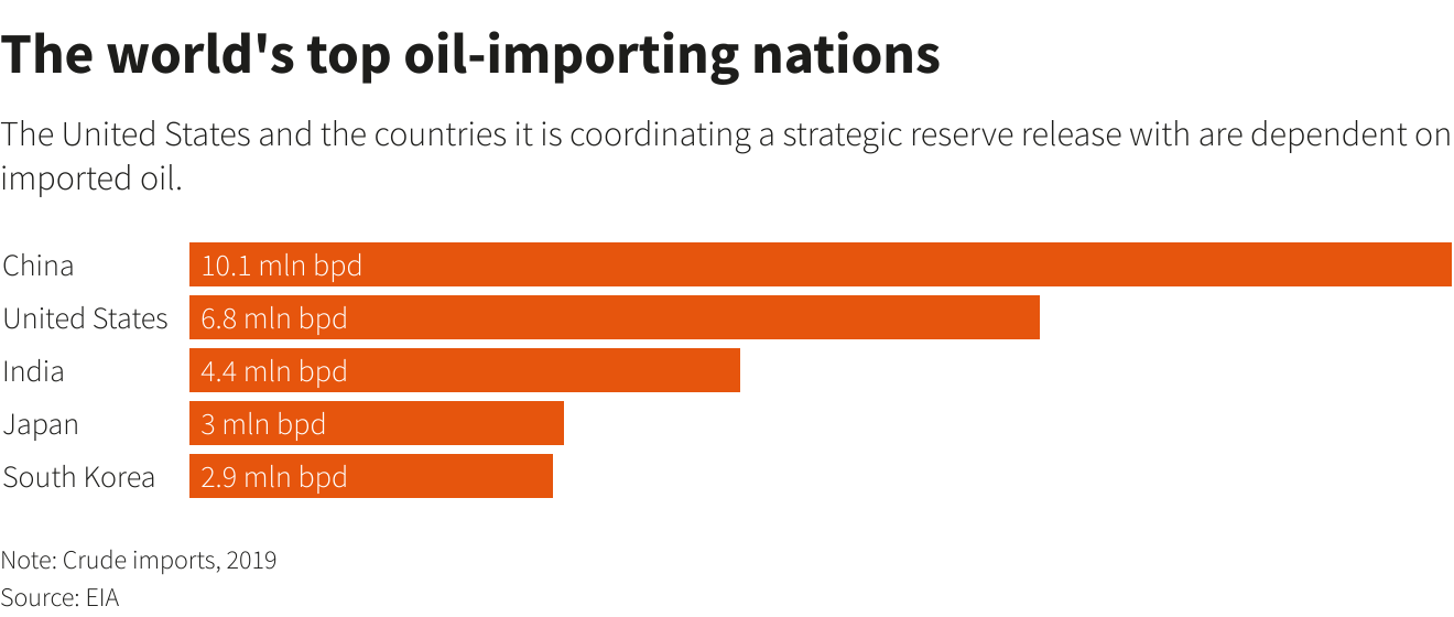 Reuters Graphics