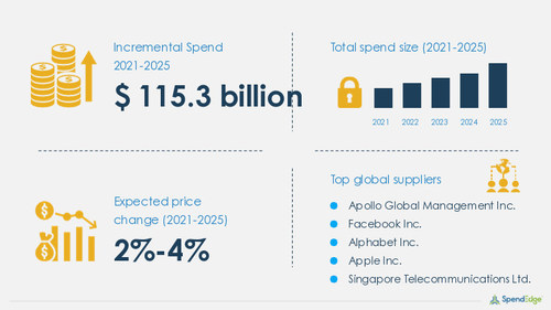 Cross-Platform Software Market Procurement Research Report