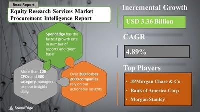Equity Research Services Market Procurement Research Report