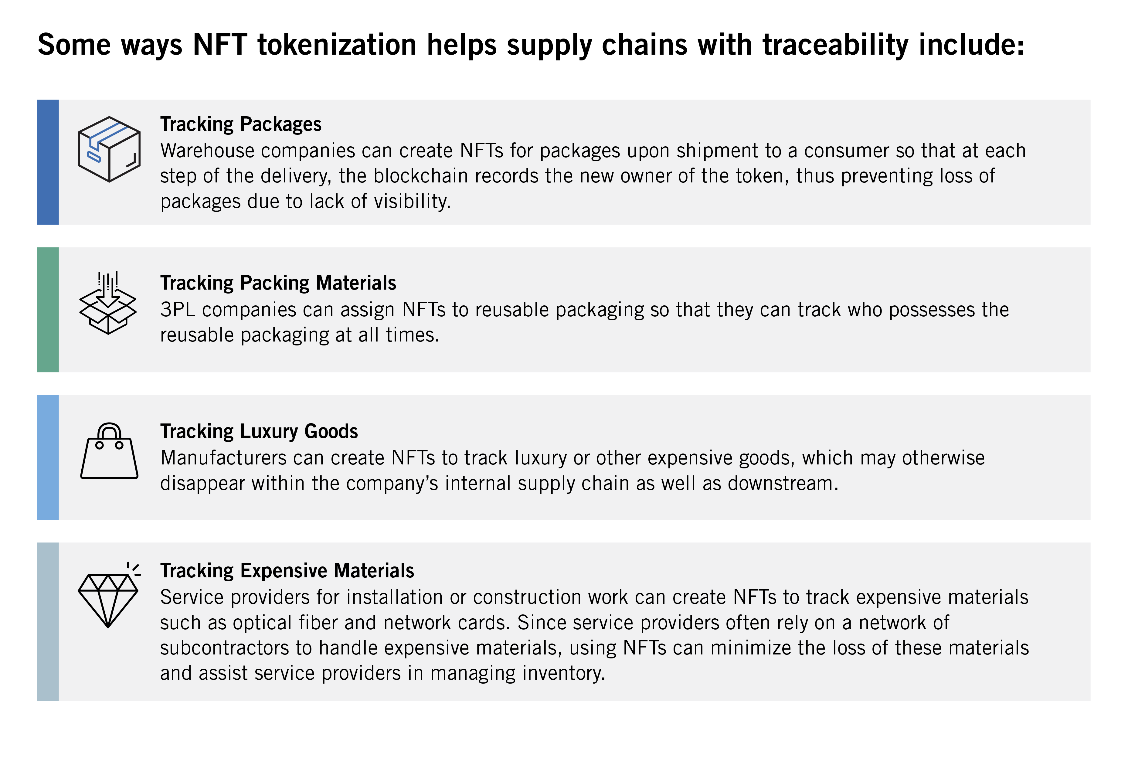 Blockchain NFTs