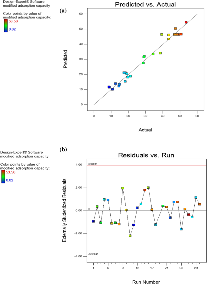 figure1