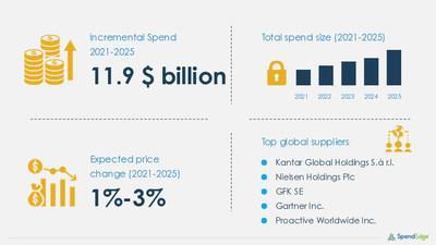 Secondary Market Research Market Procurement Research Report