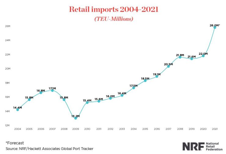NRF chart