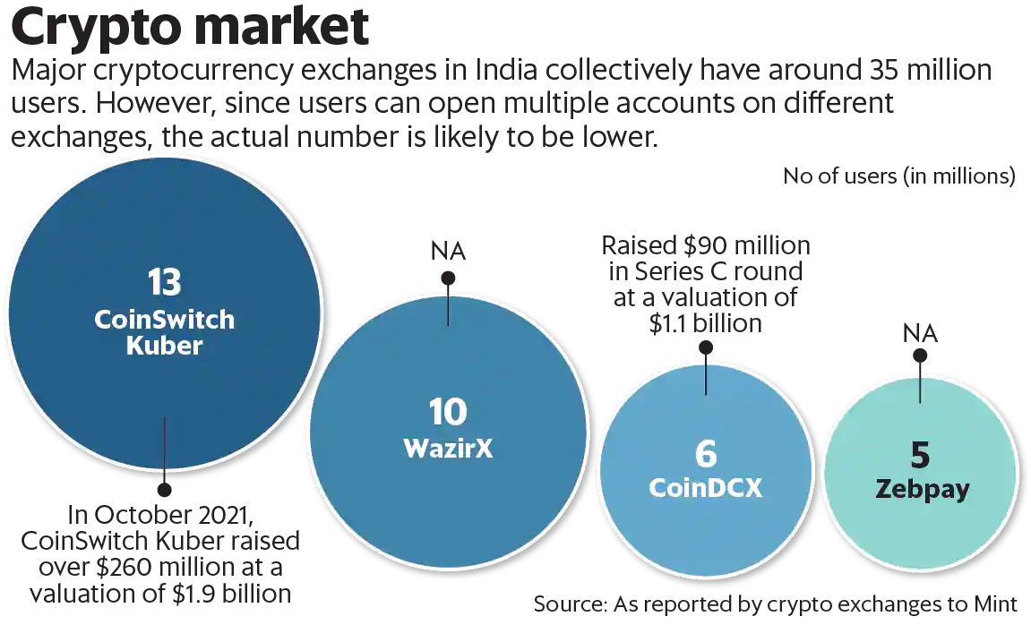 Crypto market Crypto market