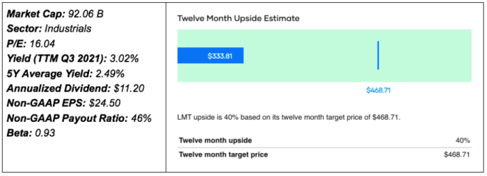 Screen Shot 2021-12-06 at 10.02.56 AM