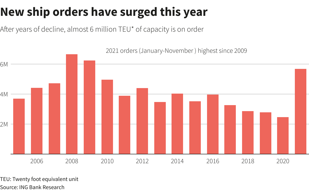Reuters Graphics
