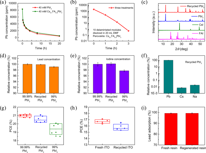 figure4