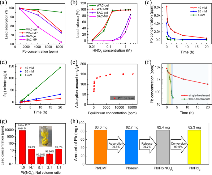 figure3