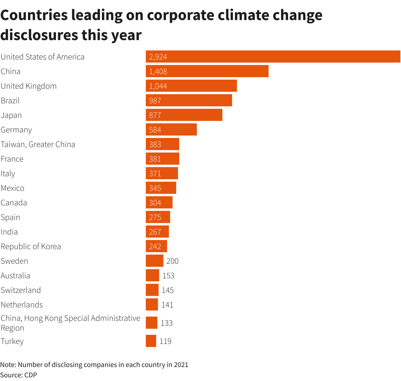 Reuters Graphics