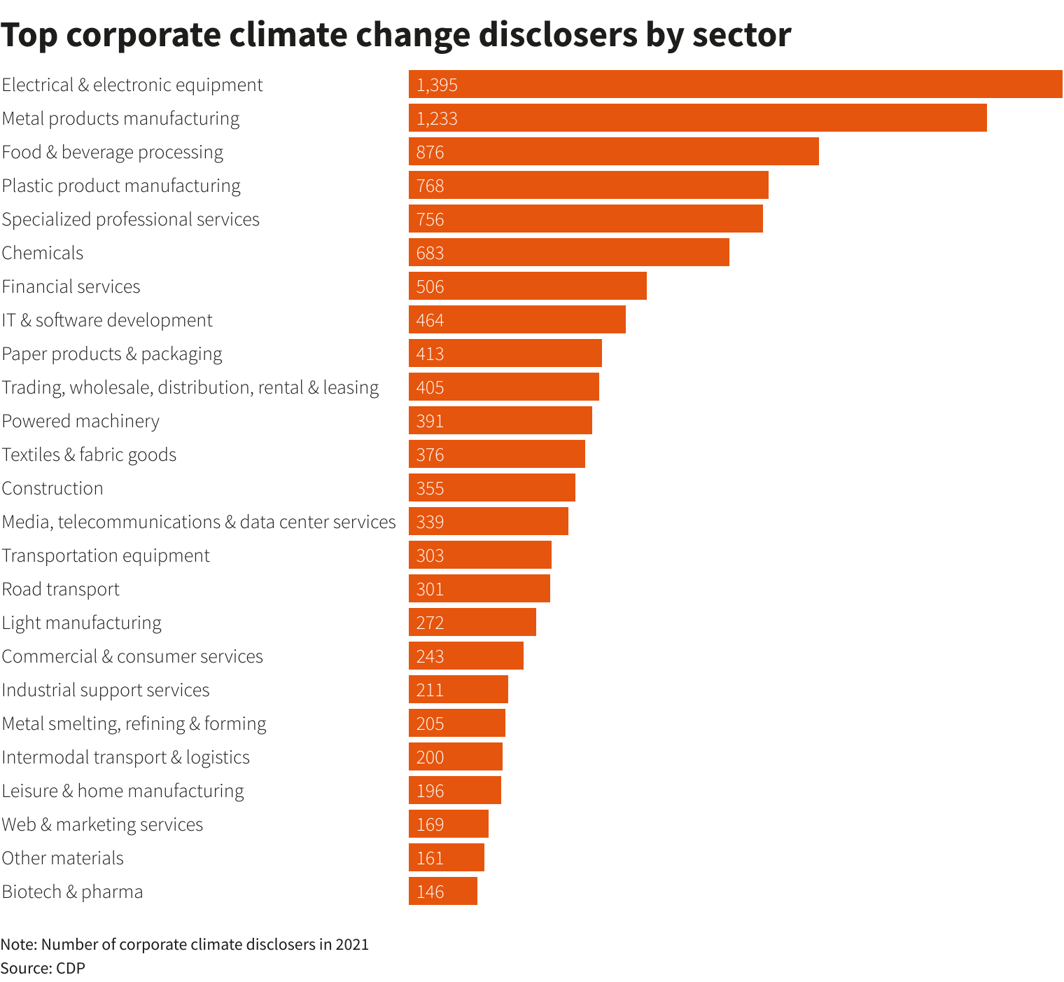 Reuters Graphics