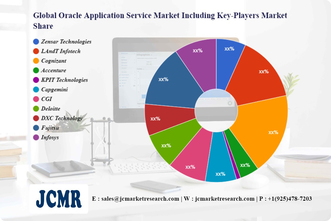 Global Oracle Application Service Market