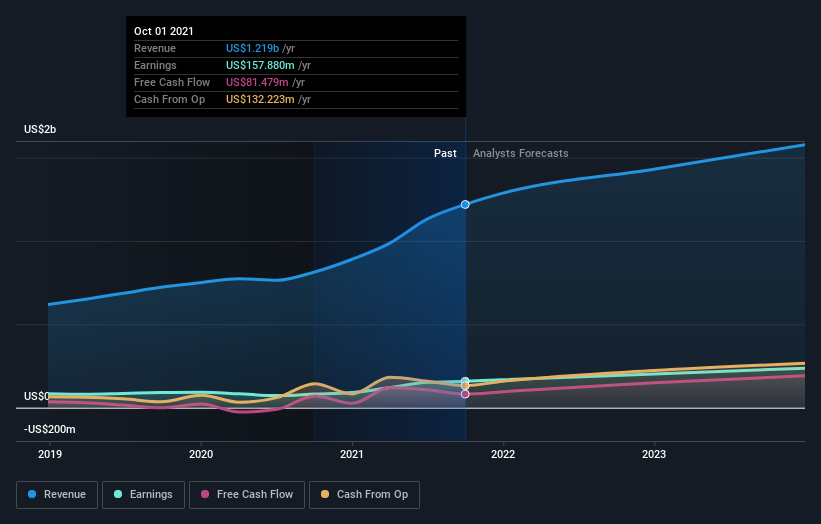 earnings-and-revenue-growth