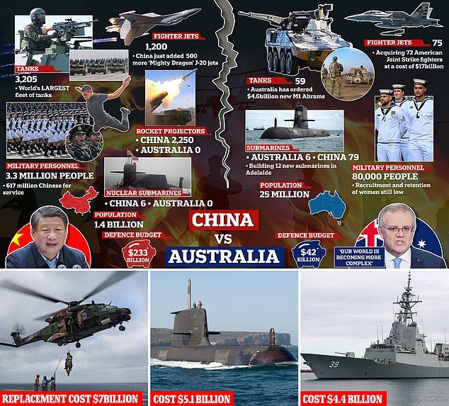 Australia's decision to replace its fleet of MRH-90 Taipan helicopters is part of an overhaul of the Australian Defence Force as tensions rise in the south-east Asian region, where China's military force dwarfs Australia's capability