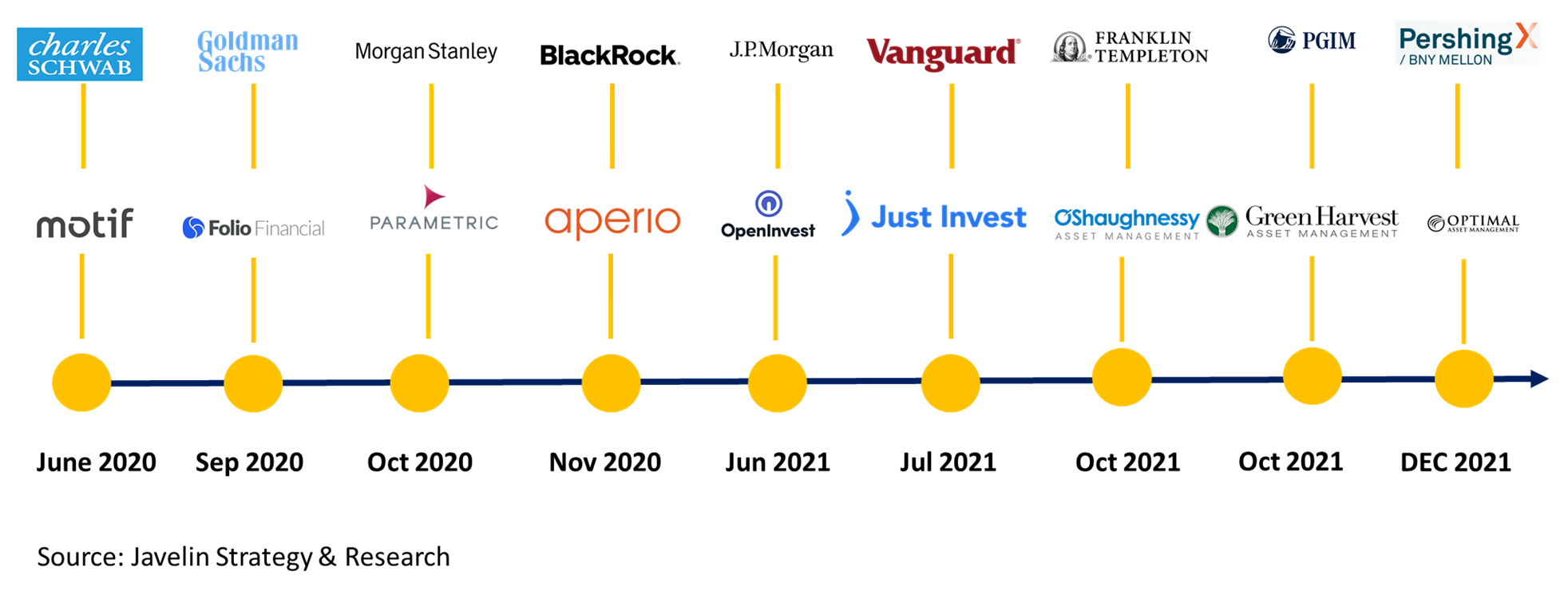 direct indexing platforms